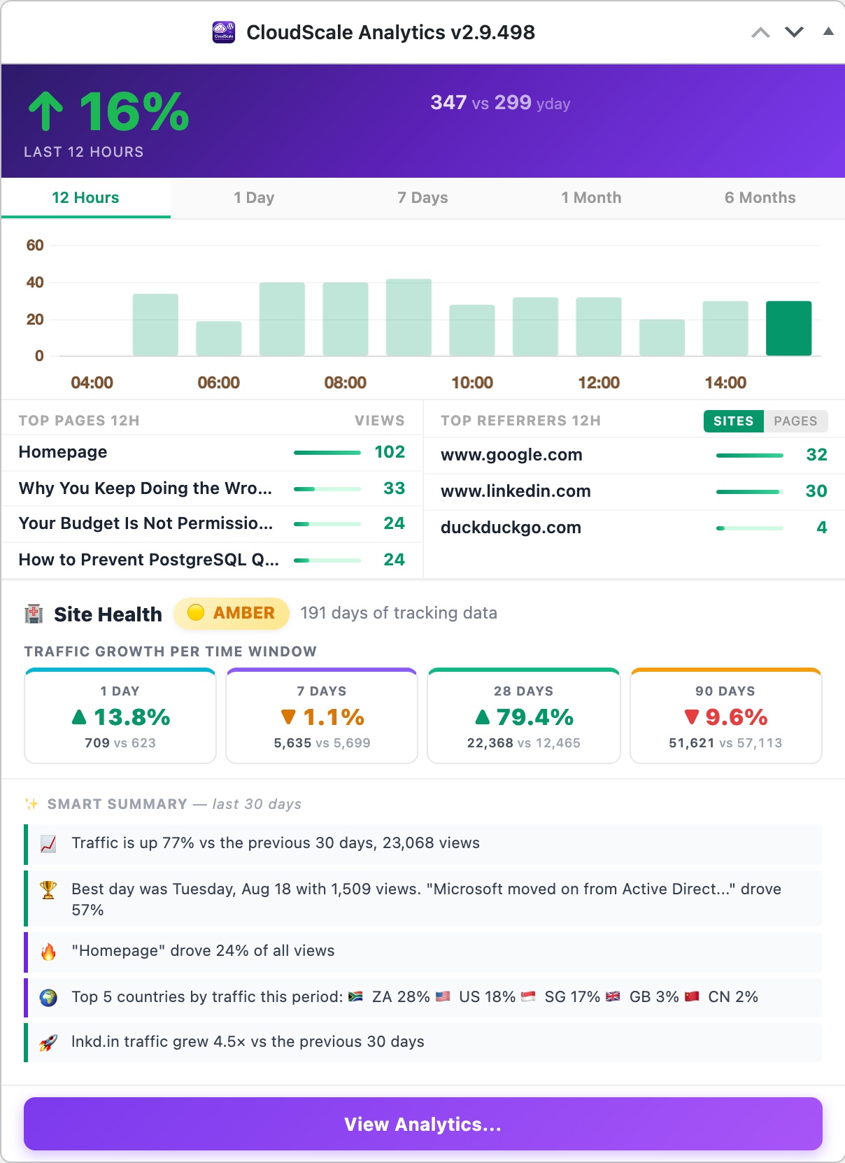 CloudScale Site Analytics, Free Privacy-First WordPress Analytics Plugin, WordPress Dashboard Widget screenshot