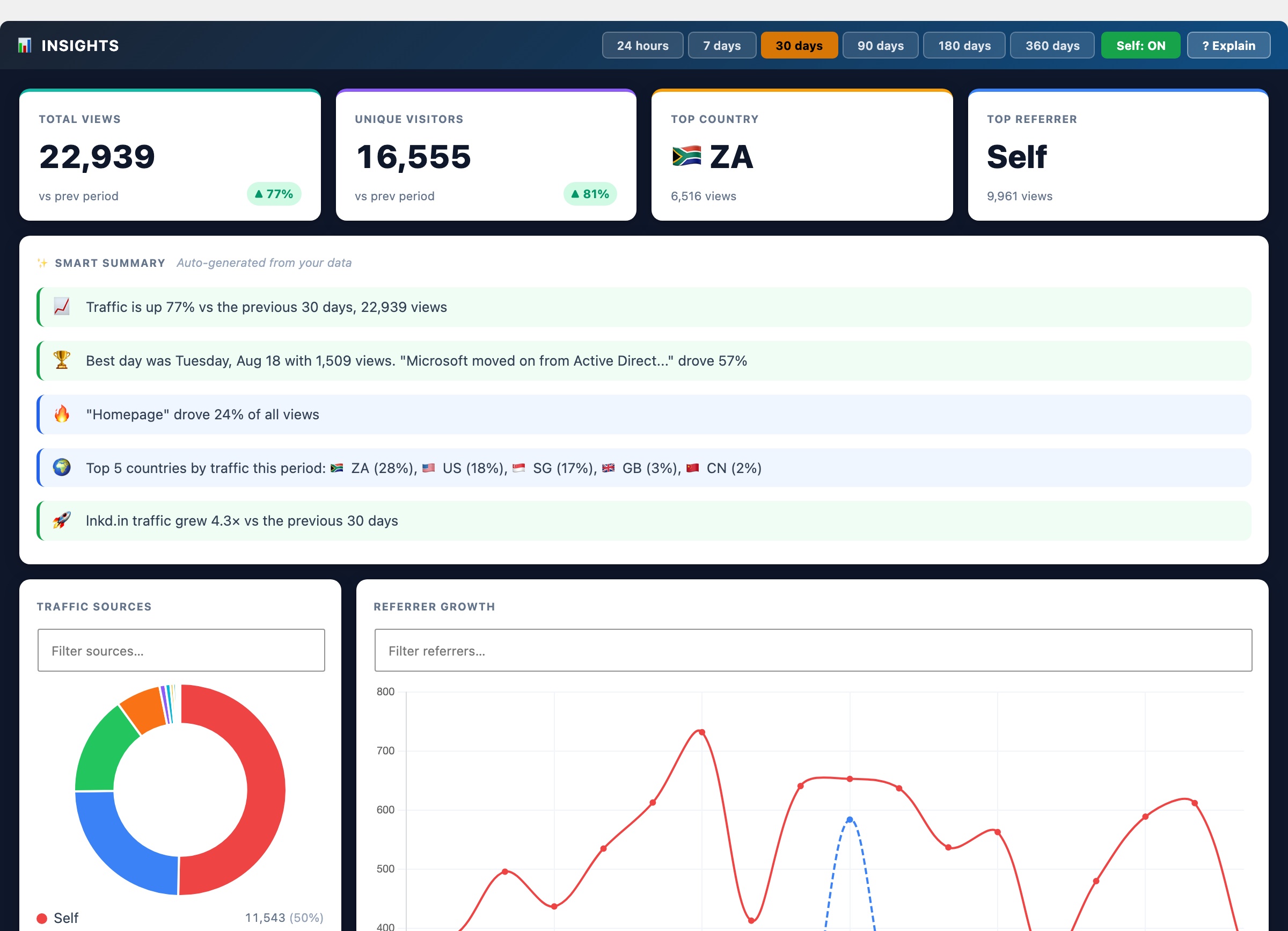 CloudScale Site Analytics, Free Privacy-First WordPress Analytics Plugin, Insights screenshot