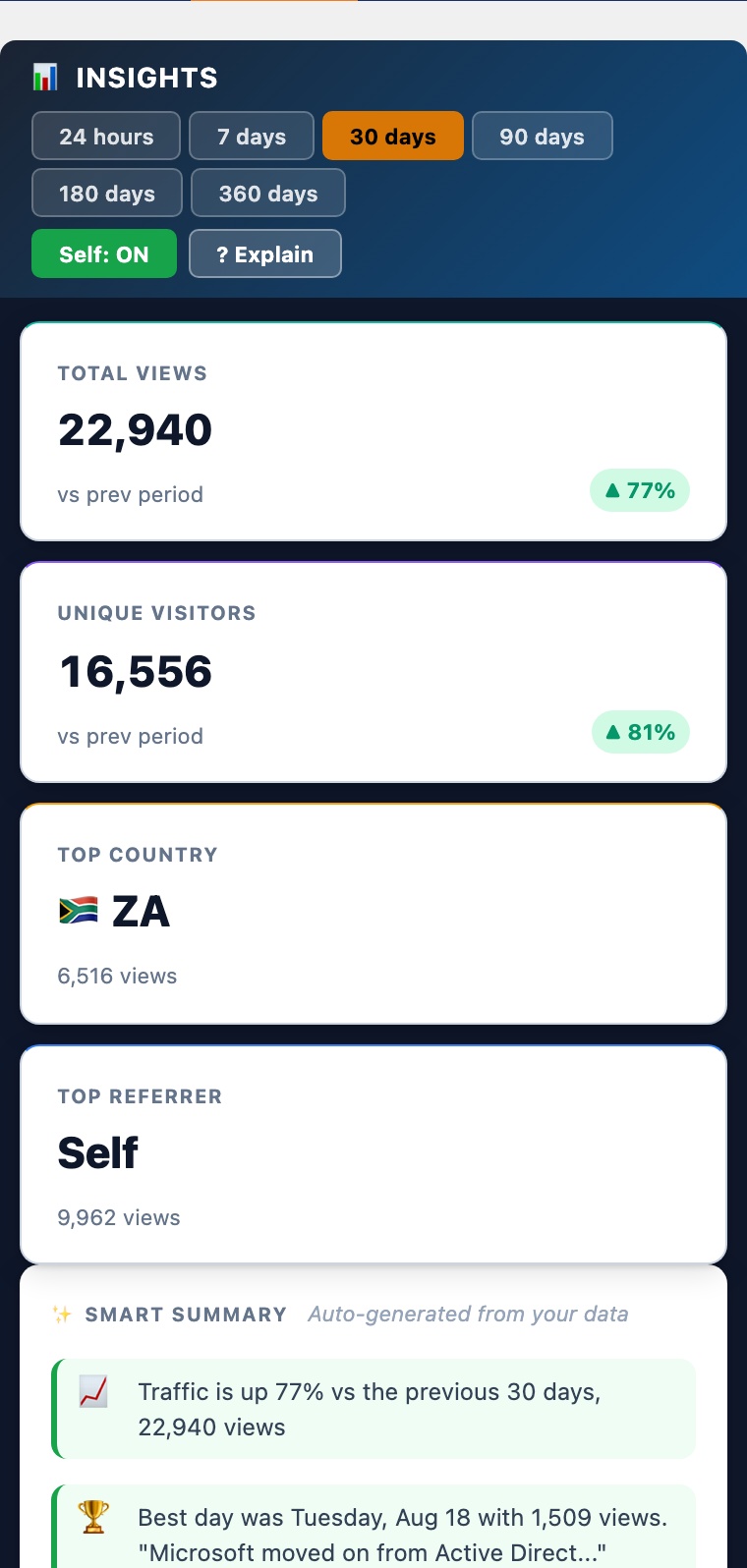 CloudScale Site Analytics, Free Privacy-First WordPress Analytics Plugin, Insights screenshot, as it appears on a mobile screen
