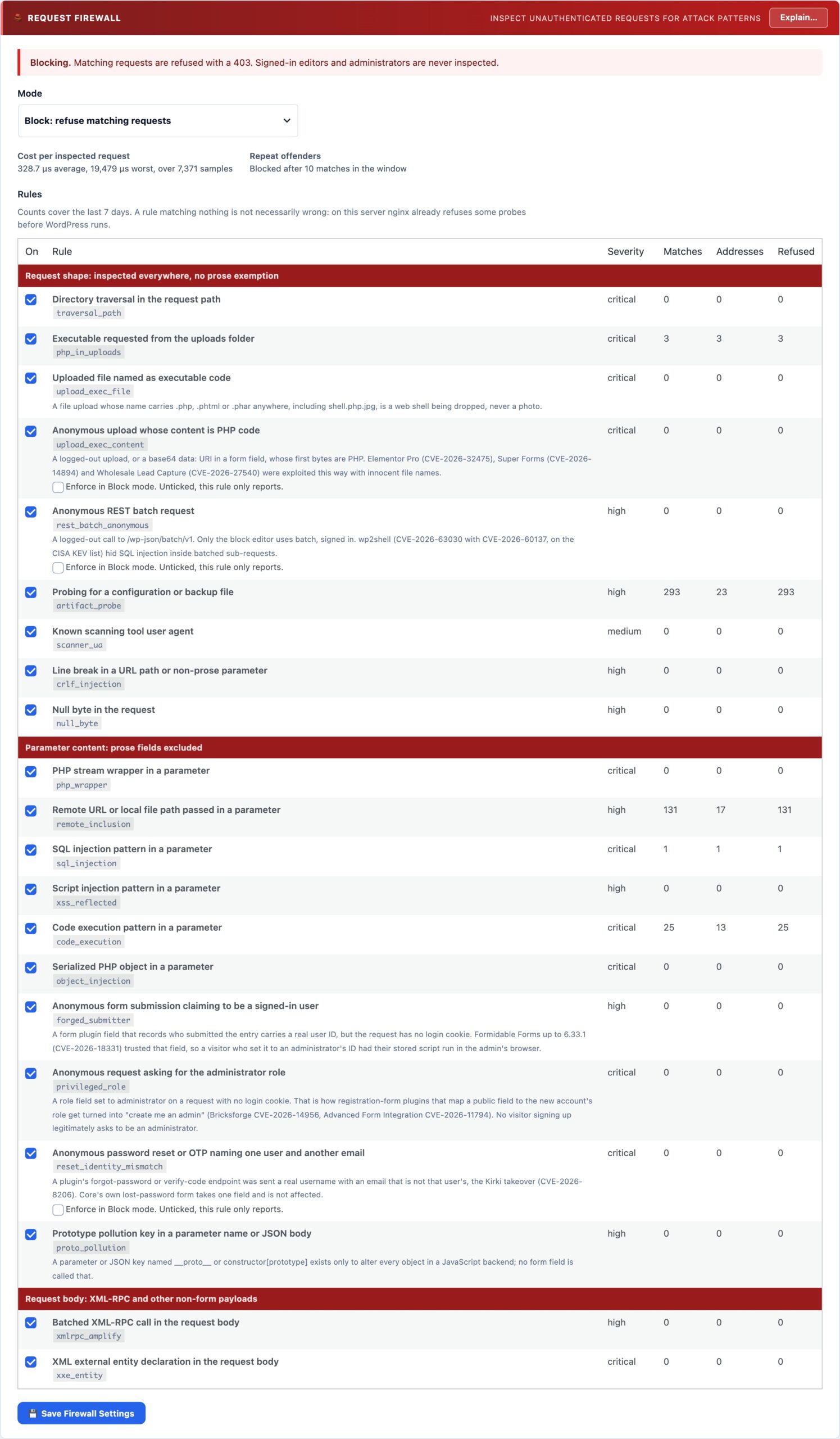 WordPress request firewall with 18 rules for SQL injection, XSS, code execution and file inclusion, in Log or Block mode